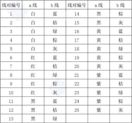 国内电气接线颜色标准（电气接线颜色顺序）-图3