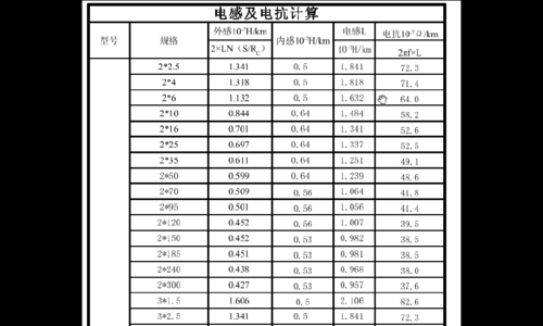 电感的误差标准（电感量及允许误差对照表）