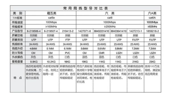 网线的国家标准参数（最新网线国家标准）