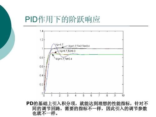PID输出限幅怎么确定（pid输出的是调整量嘛）-图2
