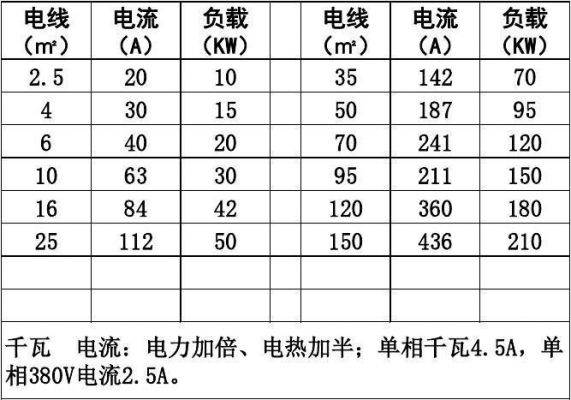 电流的大小怎么配线（电流大小怎么表示）