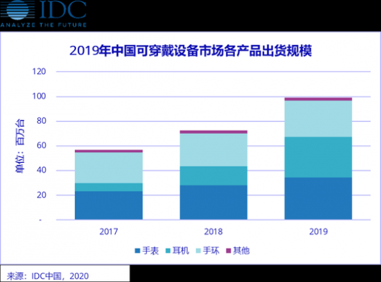 穿戴设备公司（国内穿戴设备制造企业排名）-图1