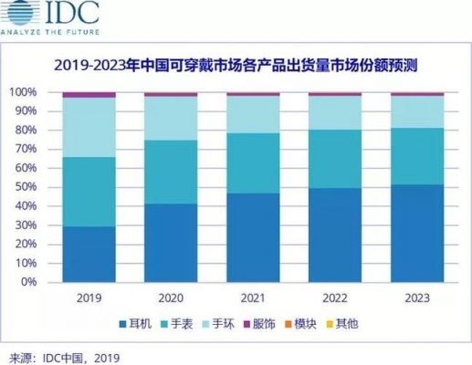 穿戴设备公司（国内穿戴设备制造企业排名）-图2