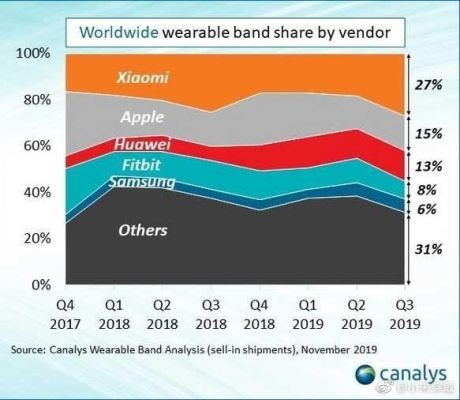 穿戴设备公司（国内穿戴设备制造企业排名）-图3