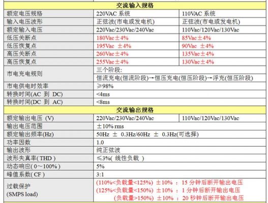 我国工频市电的标准（我国工业标准用电频率是多少）-图3