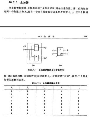 全加器怎么计算（全加器计算公式）-图2