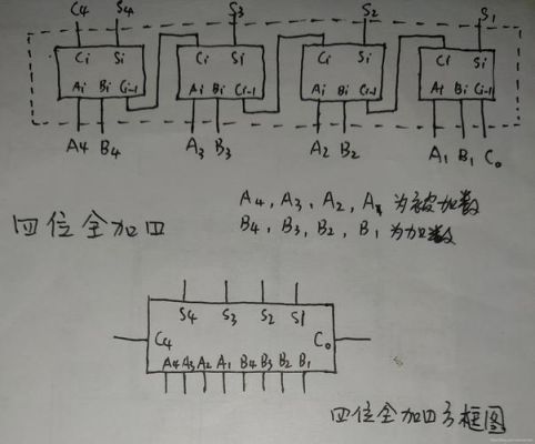 全加器怎么计算（全加器计算公式）-图3