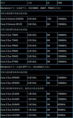 cpul9400和p8600哪个好（p8600和i5性能）-图3