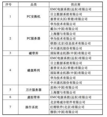 电信设备商有哪些（电信设备商有哪些公司）-图2