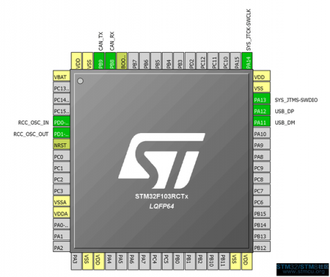 stm32f103在哪个库里（stm32 库）