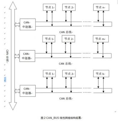 can总线怎么隔离（can总线视频教程）-图1