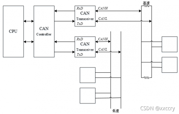 can总线怎么隔离（can总线视频教程）-图3