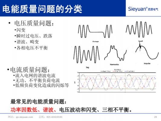 ccs标准中谐波（ce101谐波超标）-图3