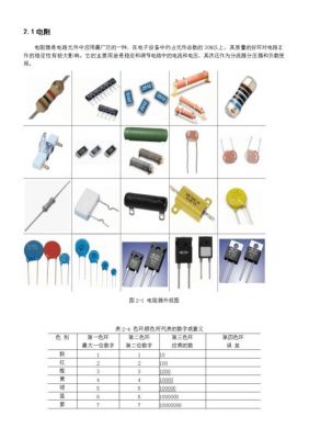 电子电容电阻怎么插件（电子电容电阻怎么认）-图1