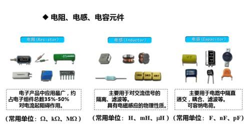 电子电容电阻怎么插件（电子电容电阻怎么认）-图3