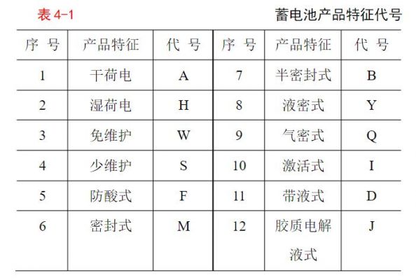 电池额定电压标准电压（各种电池电压范围）