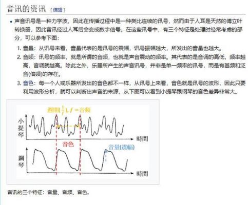 音频标准-6db（音频标准化）-图2