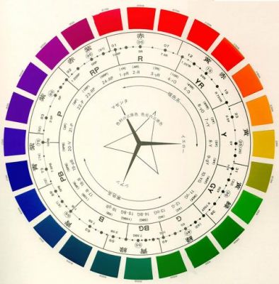 24色标准色环（24色标准色环名称）