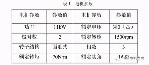 高效电机补贴标准（高效率电动机）-图1