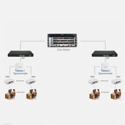 0nu设备epon（epon用户端设备是路由器吗）