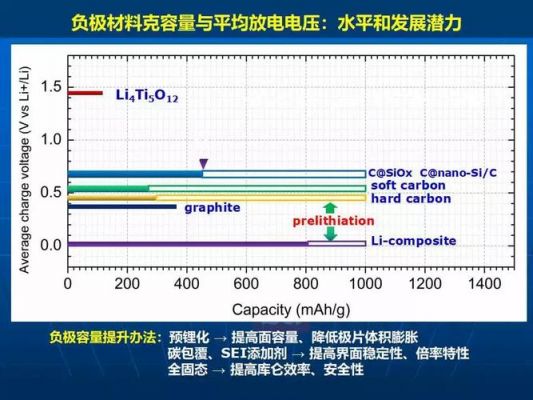 锂电池能量密度计算标准（锂电池能量密度计算标准是多少）-图2