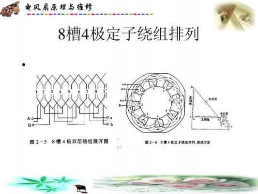 定子槽小槽与标准槽（定子槽面积计算）-图2