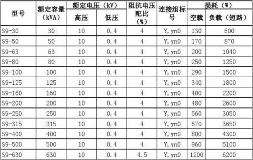 整流变压器产品标准（整流变压器型号含义）-图1