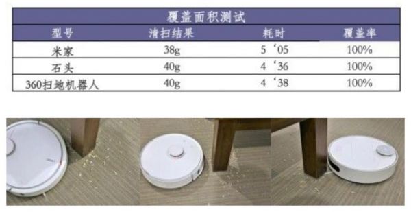 扫地机器人测试标准（扫地机器人性能指标）-图1