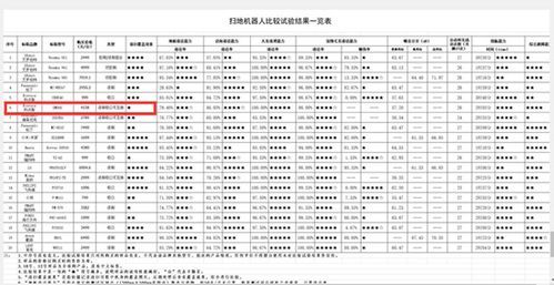 扫地机器人测试标准（扫地机器人性能指标）-图2