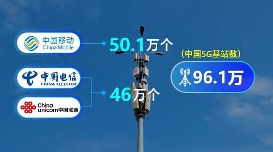 5G运营设备（运营商5g技术）