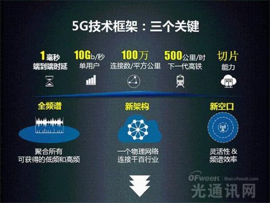 5G运营设备（运营商5g技术）-图2