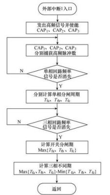 外部中断怎么计数（外部中断计数实验程序）