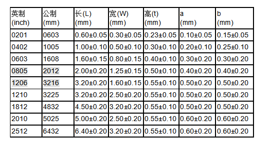 30mg标准电阻（电阻30d）-图2