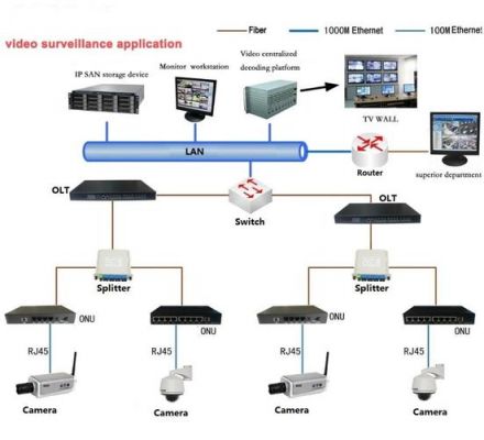 fttb设备图片（fttp ftth fttb）-图2