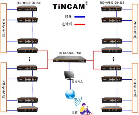 监控怎么用光钎传输（监控怎么用光纤传输）-图3