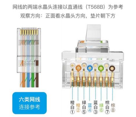 网络接线头标准（网络接线头八根线顺序）-图3