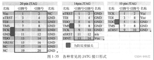 fpgajtag接口标准（fpga接口类型）-图2