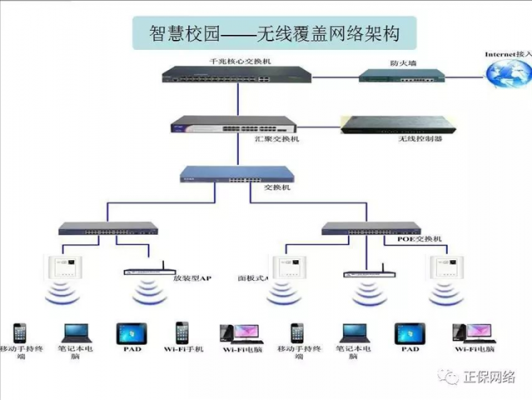 校园无线wifi覆盖设备（校园无线覆盖方案选用哪些设备）-图1