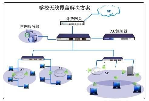 校园无线wifi覆盖设备（校园无线覆盖方案选用哪些设备）-图2