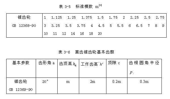 标准模数怎么取（标准模数怎么选取）