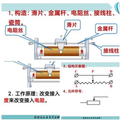 滑动电阻怎么封装（滑动电阻器构造）