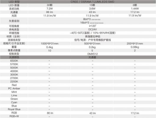 包含strongled驱动器标准led的词条-图1