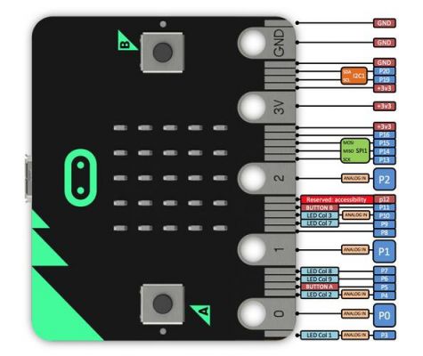 microbit串行怎么用（micro,bit）