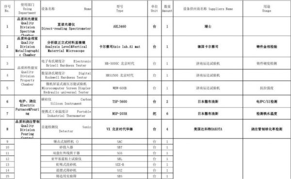 设备设置英文（设备英文是什么）-图2