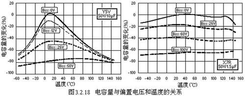 电容的标准电压（电容上标注的电压）-图2