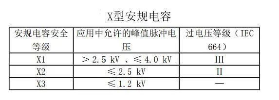 电容的标准电压（电容上标注的电压）-图3