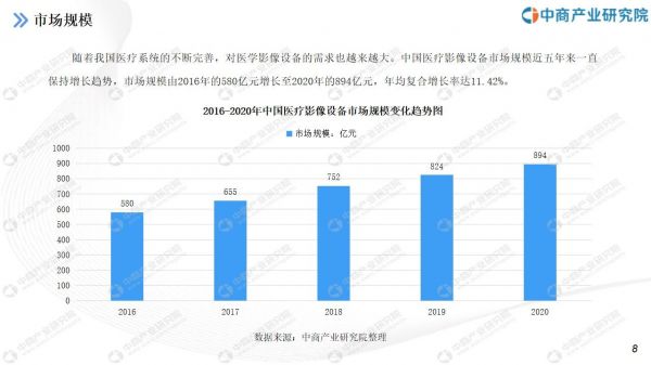 医疗影像设备市场（医疗影像设备市场前景）-图1