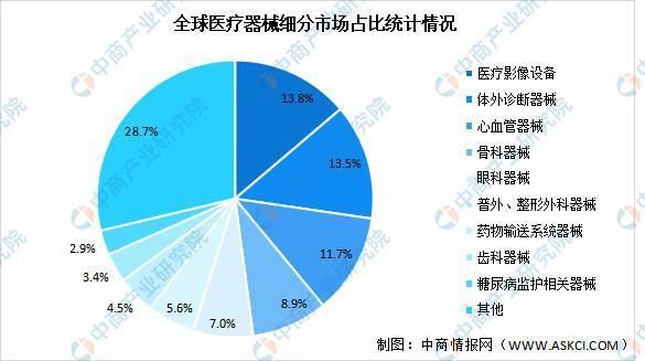 医疗影像设备市场（医疗影像设备市场前景）-图2