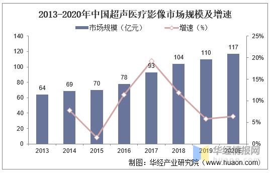 医疗影像设备市场（医疗影像设备市场前景）-图3