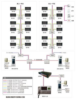 楼宇对讲怎么改（楼宇对讲怎么安装）-图1